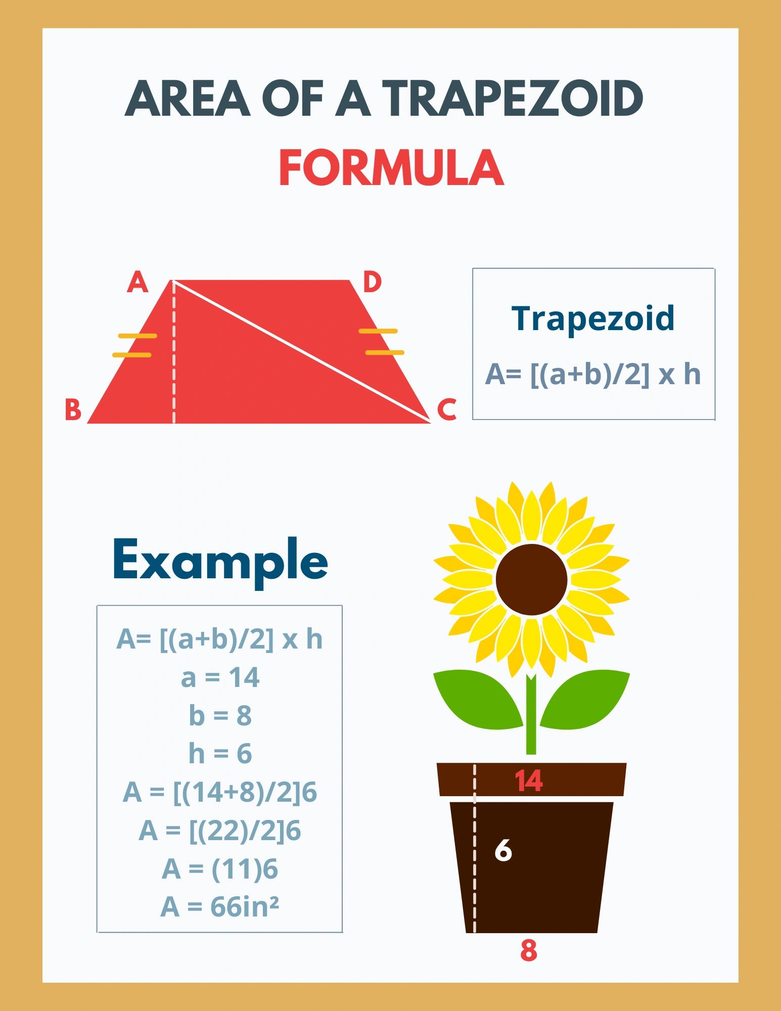How to Find the Area of a Trapezoid